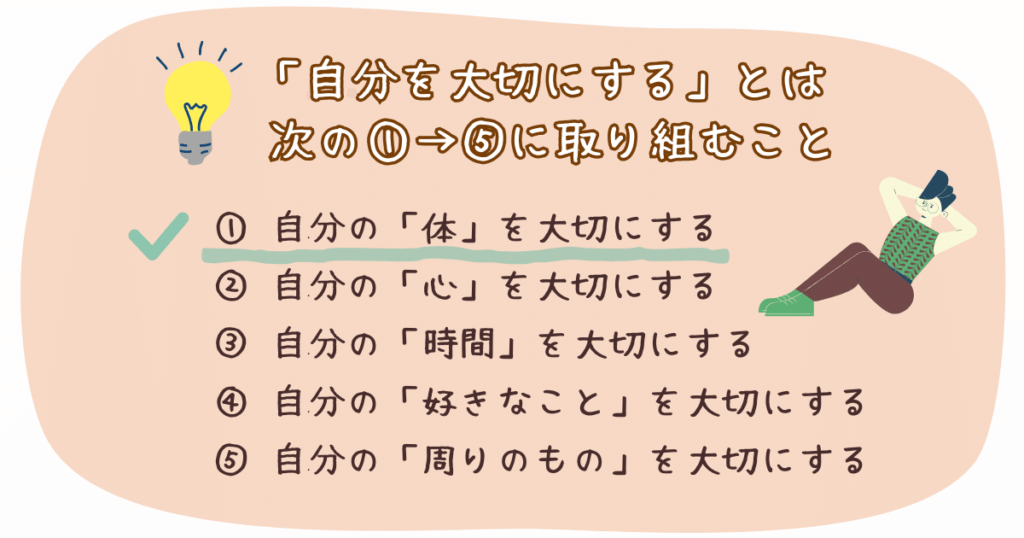 ①自分の体を大切にする