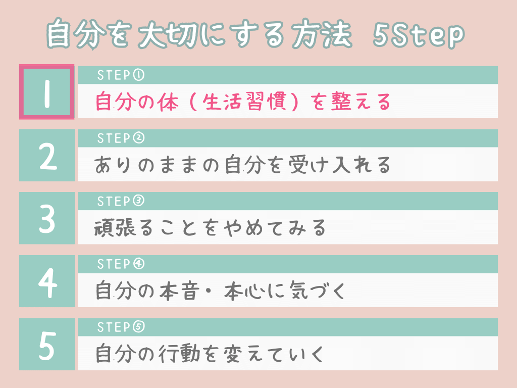 ①自分の体（生活習慣）を整える