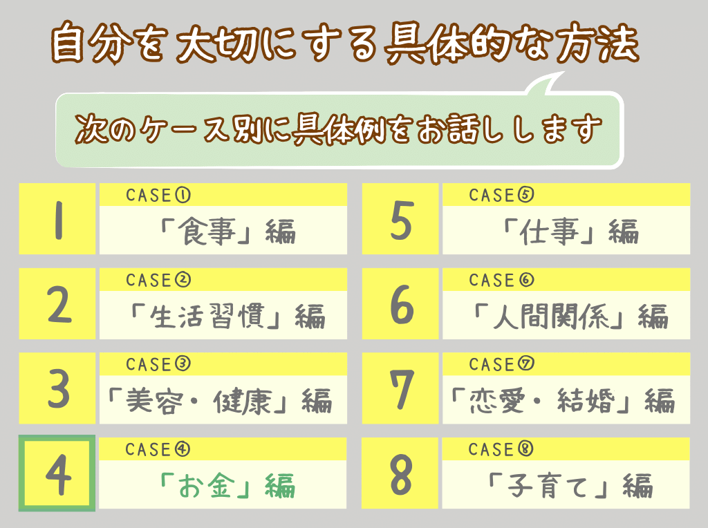 自分を大切にする方法④お金編