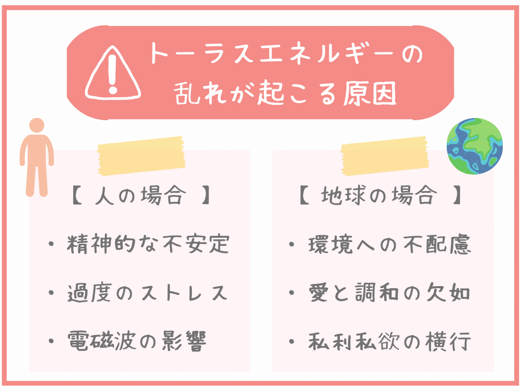 トーラスエネルギーの乱れが起こる原因