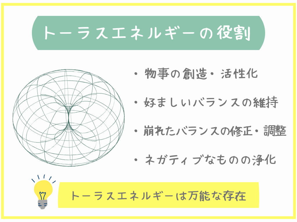 トーラスエネルギーの役割