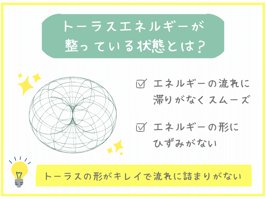 トーラスエネルギーが整っている状態とは？