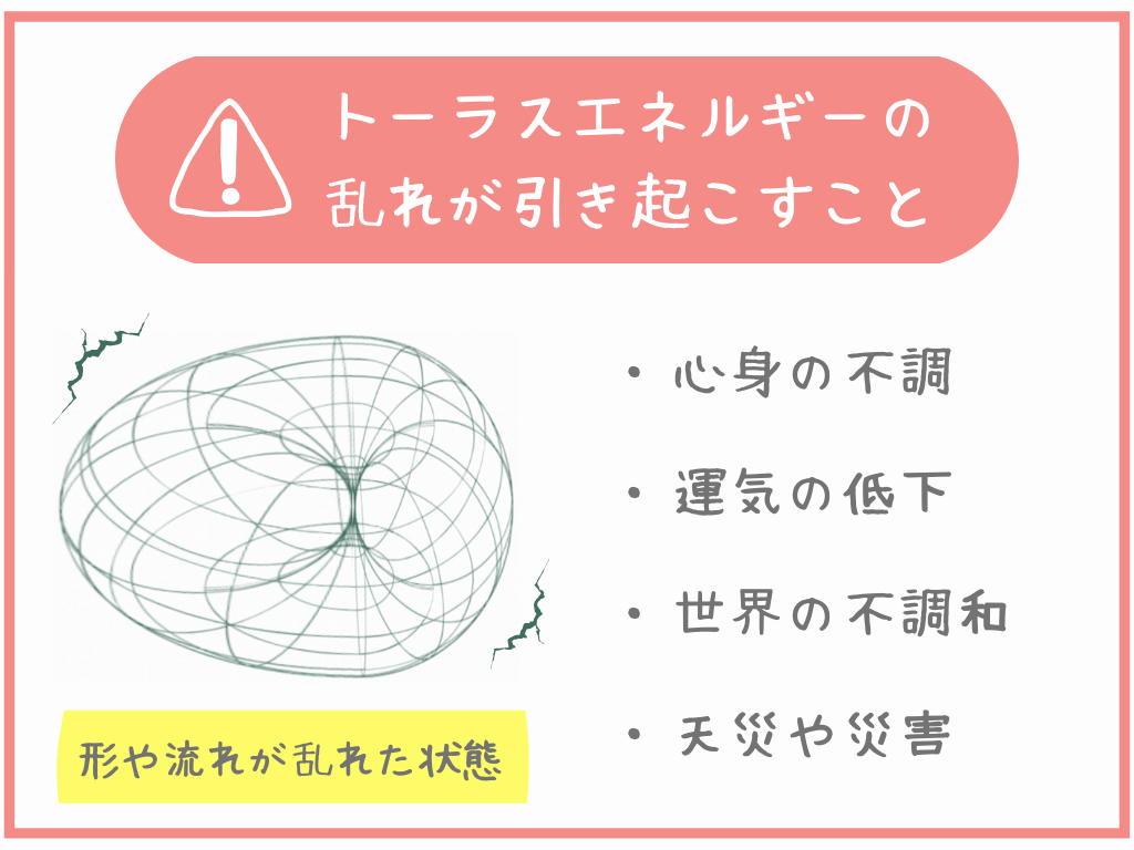 トーラスエネルギーの乱れが引き起こすこと