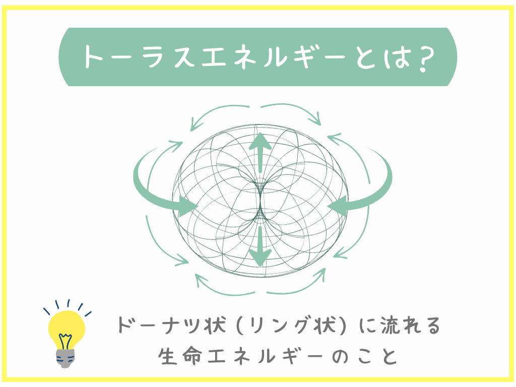 トーラスエネルギーとは？