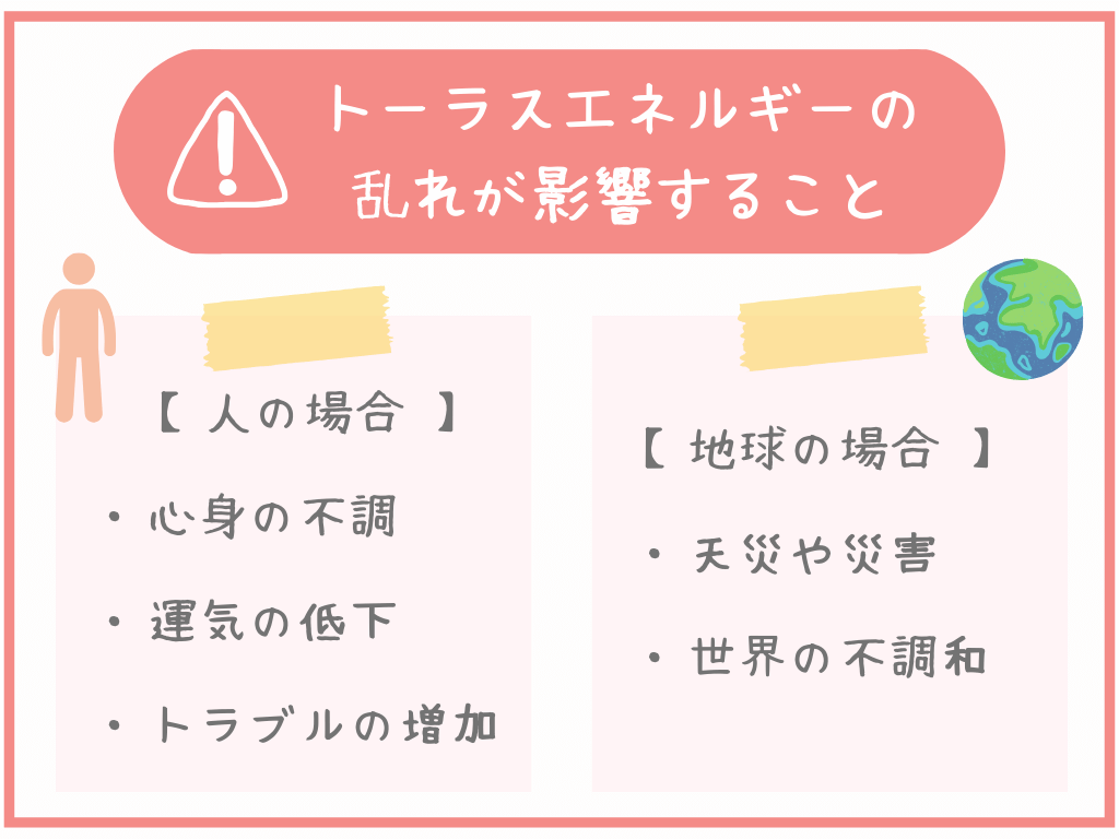 トーラスエネルギーの乱れが影響すること