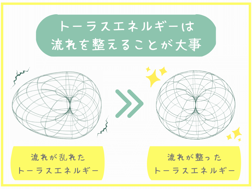 トーラスエネルギーは流れを整えることが大事