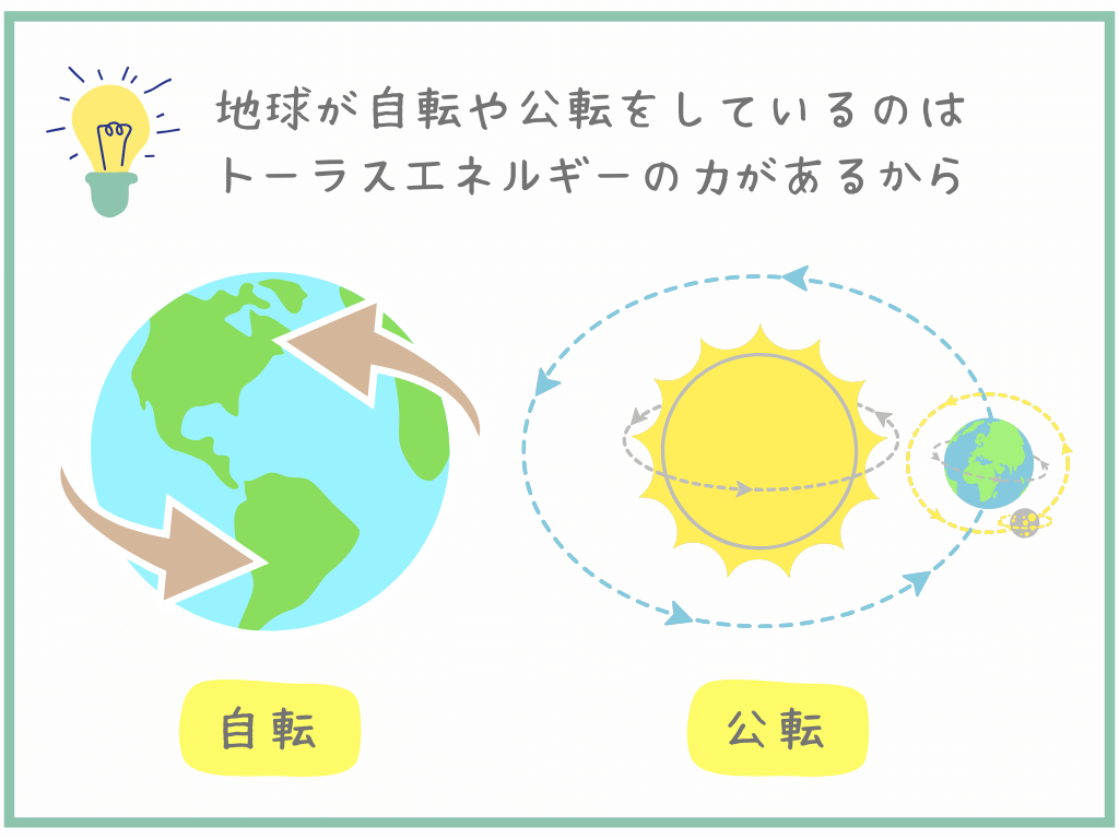 地球の自転や公転はトーラスエネルギーの力があるから