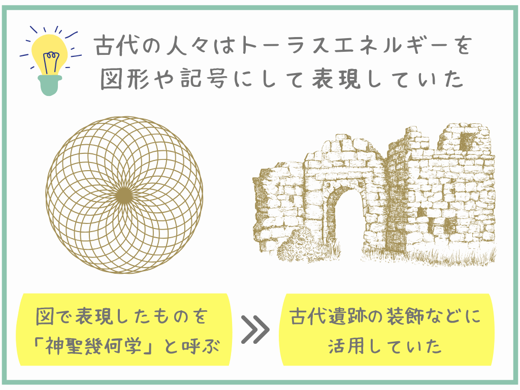 古代の人々はトーラスエネルギーを図形や記号で表現