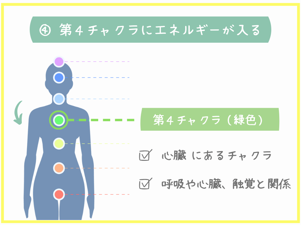 ④第4チャクラにエネルギーが入る