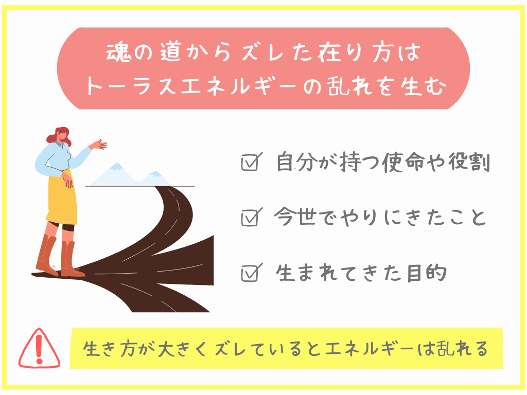 魂の道からズレた在り方はトーラスエネルギーの乱れを生む