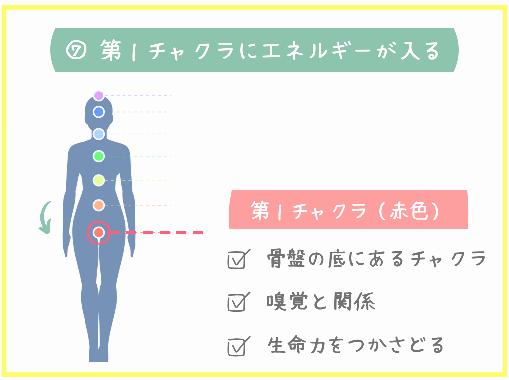 ⑦第1チャクラにエネルギーが入る