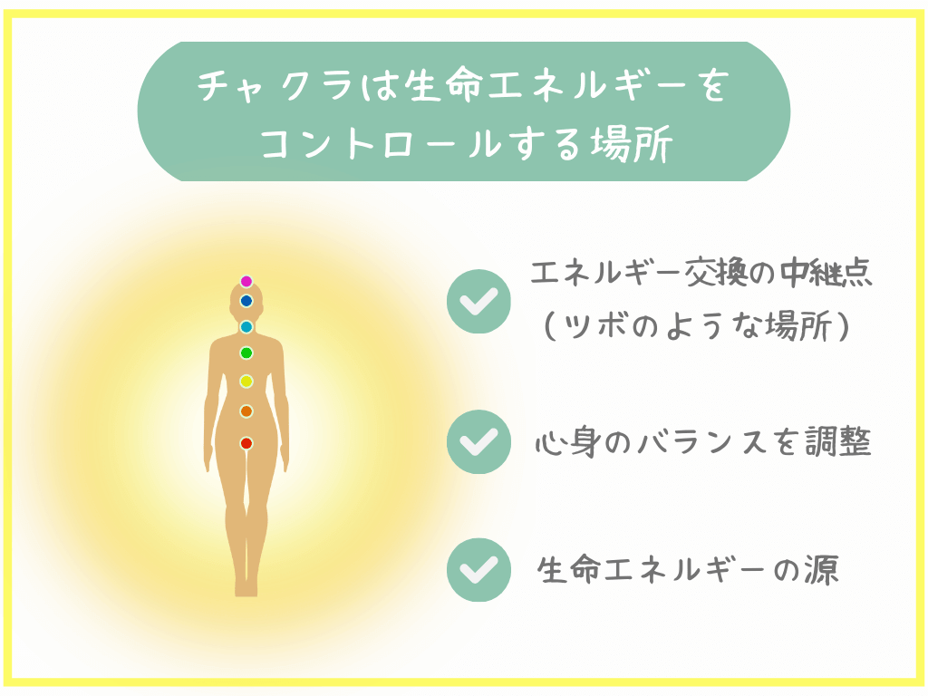 チャクラは生命エネルギーをコントロールする場所