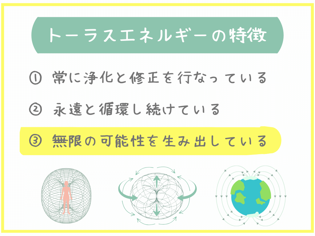 ③無限の可能性を生み出している