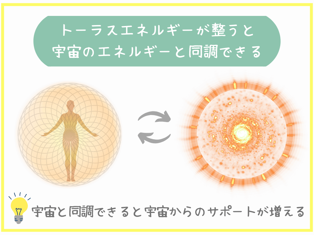 トーラスエネルギーが整うと宇宙のエネルギーと同調できる