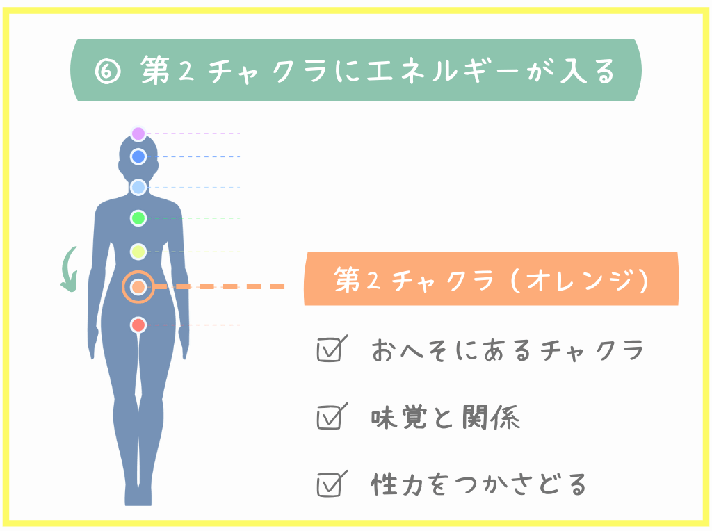 ⑥第2チャクラにエネルギーが入る