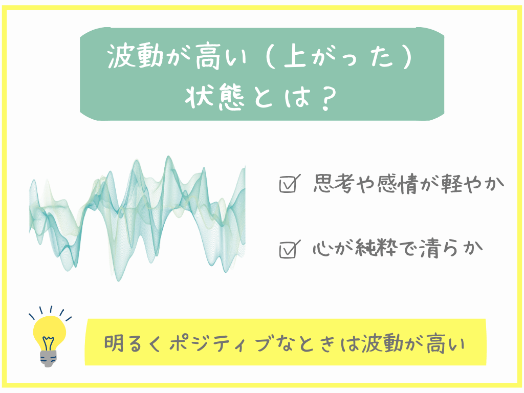 波動が高い（上がった）状態とは？