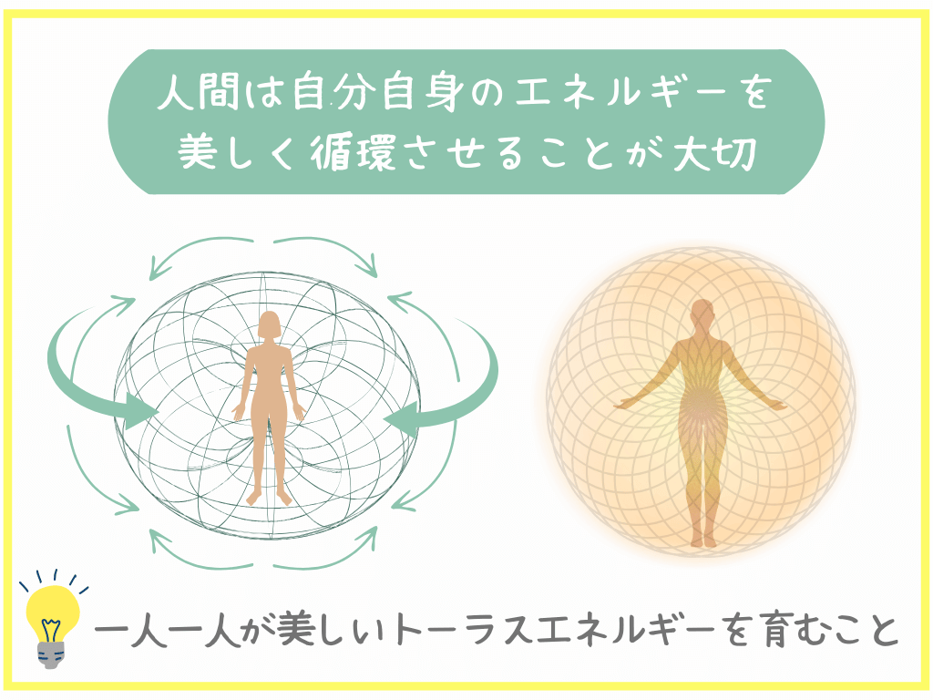 人間は自分自身のエネルギーを美しく循環させることが大切