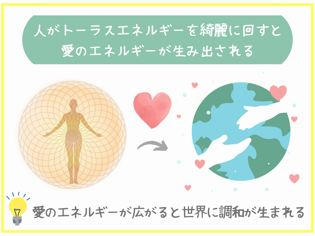 人がトーラスを綺麗に回すと愛のエネルギーが生み出される