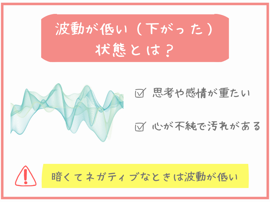 波動が低い（下がった）状態とは？