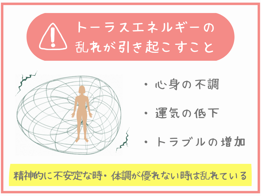 トーラスエネルギーの乱れが引き起こすこと