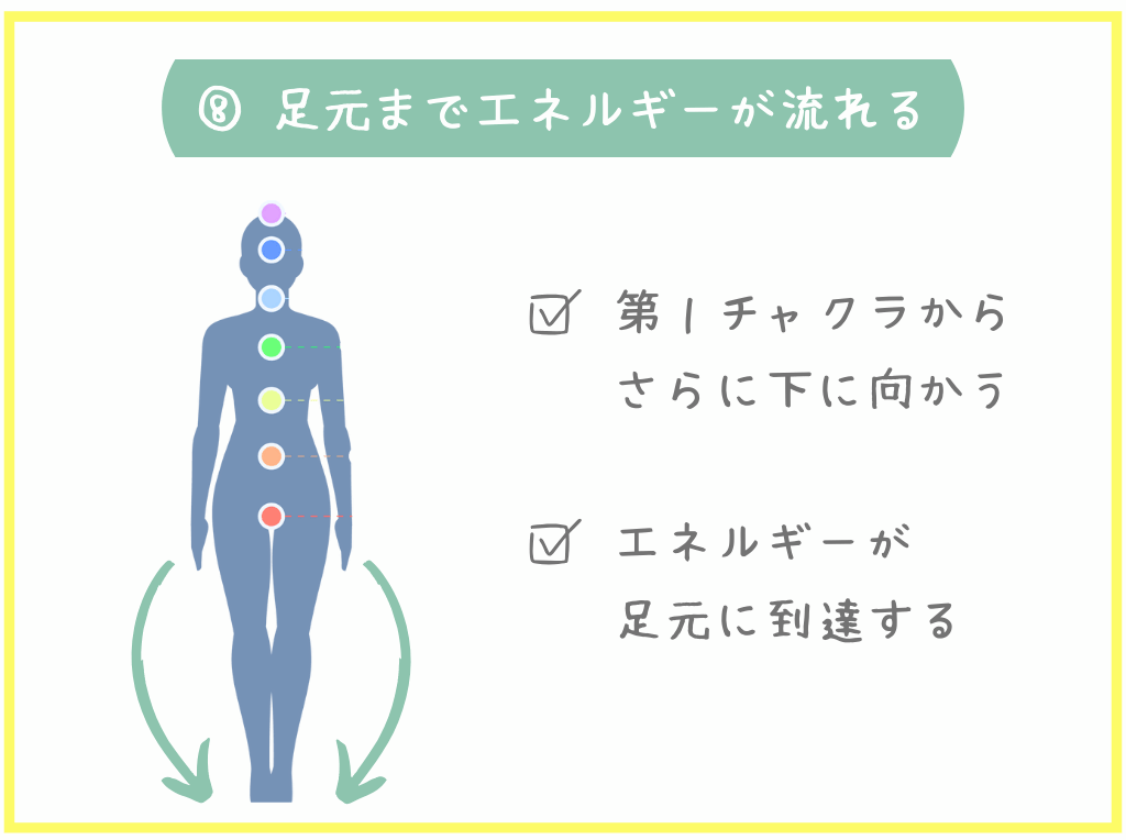 ⑧足元までエネルギーが流れる