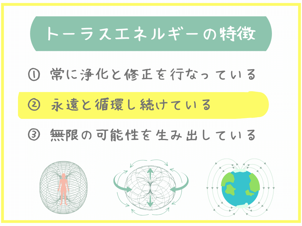 ②永遠と循環し続けている