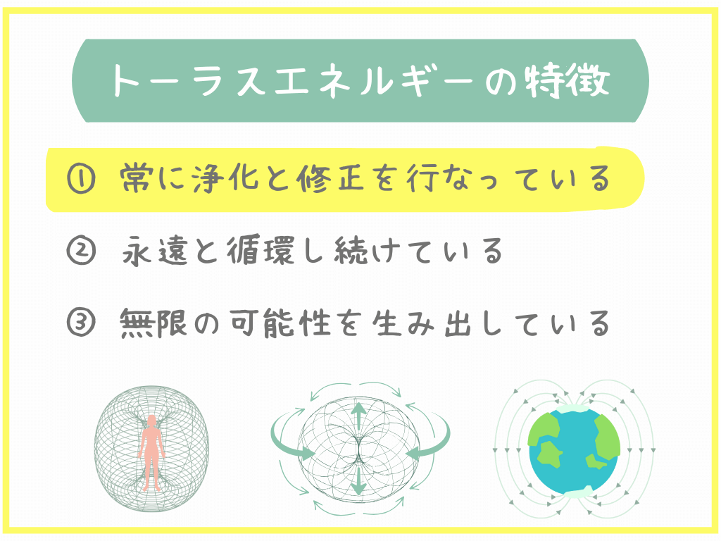 ①常に浄化と修正を行っている