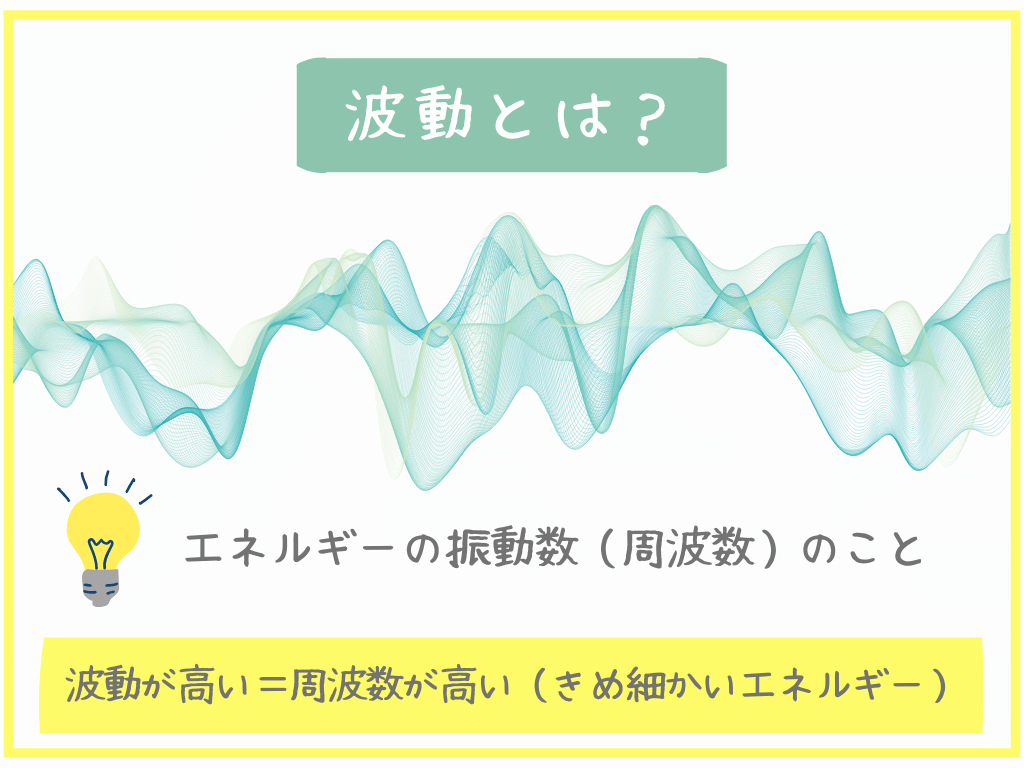 波動とは？