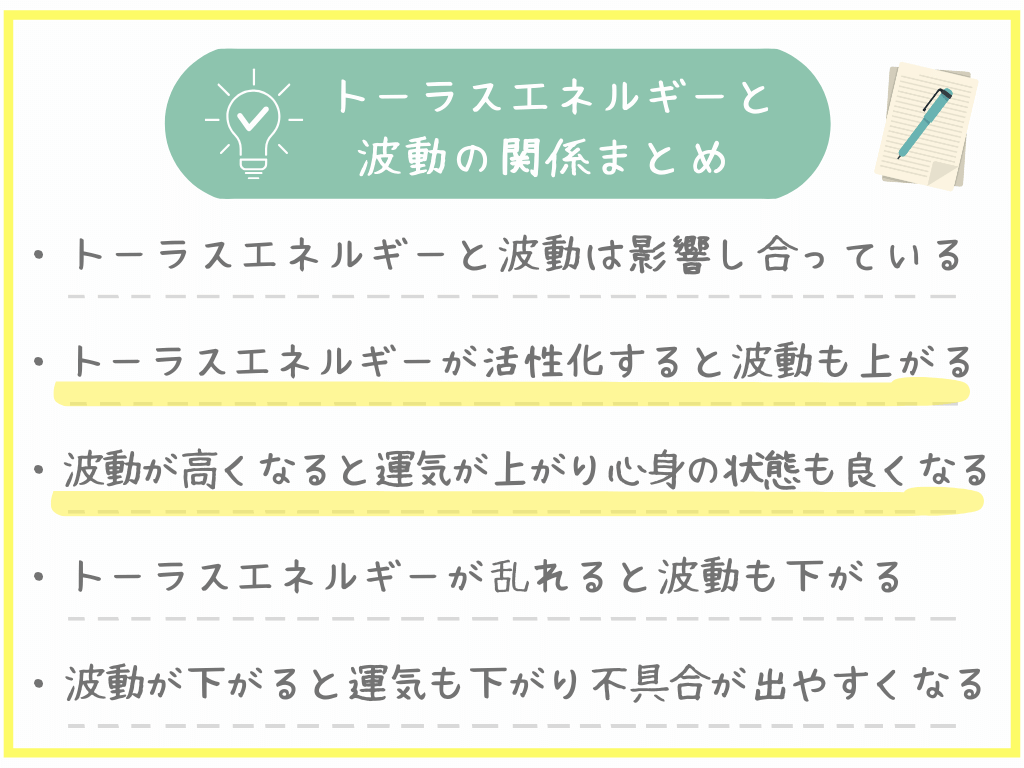 トーラスエネルギーと波動の関係まとめ