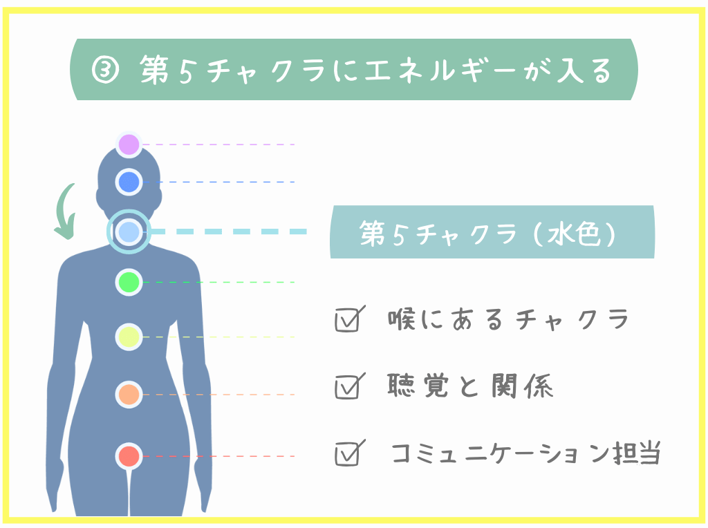 ③第5チャクラにエネルギーが入る