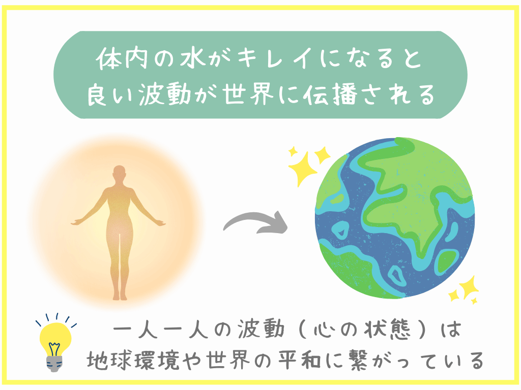 体内の水が綺麗になると良い波動が世界に伝播される