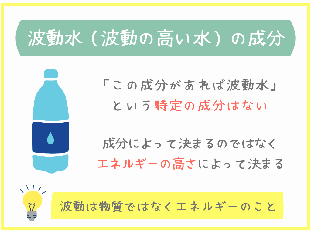 波動水（波動の高い水）の成分