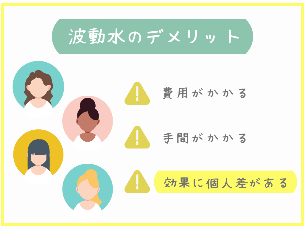 効果に個人差がある