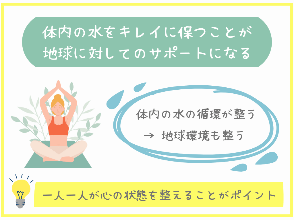 体内の水を綺麗に保つことが地球に対してのサポートになる