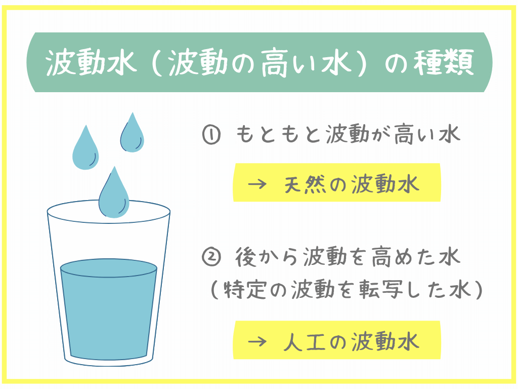 波動水（波動の高い水）の種類