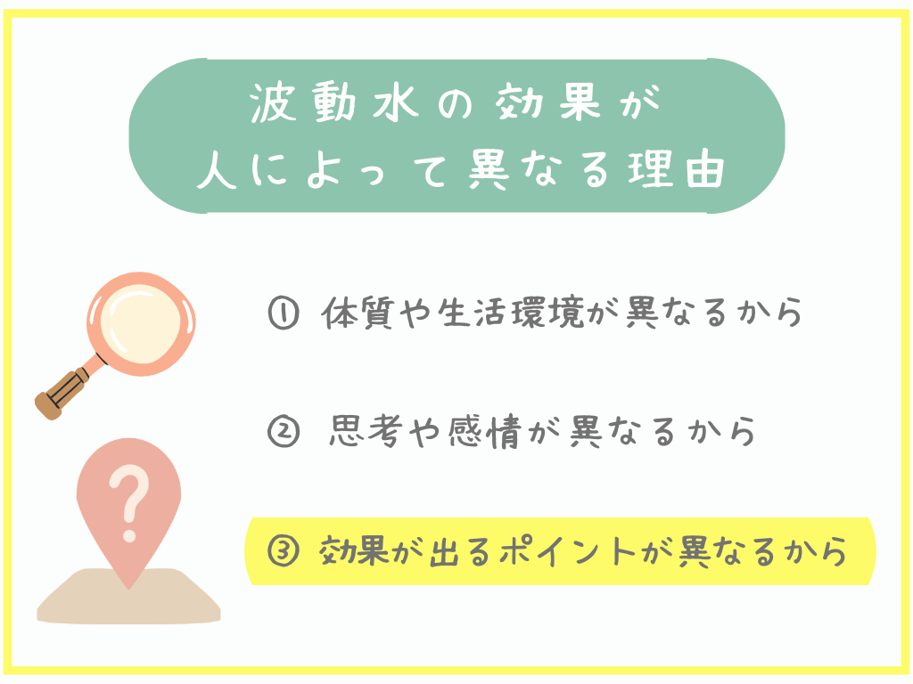 ③効果が出るポイントが異なるから