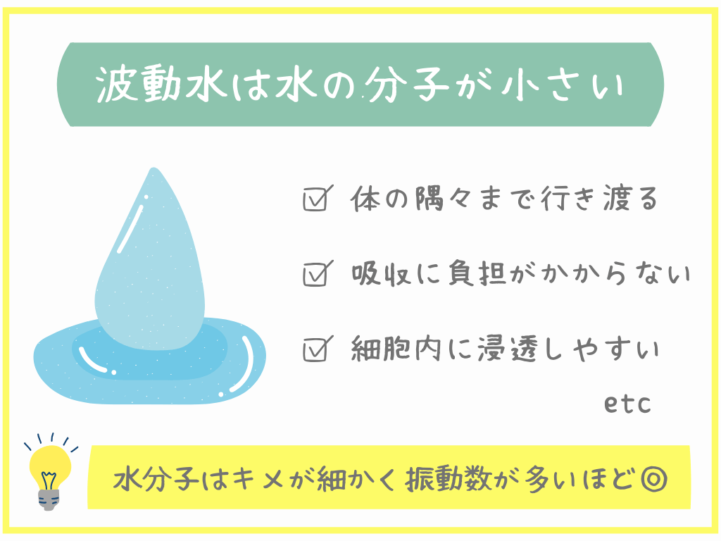 波動水は水の分子が小さい