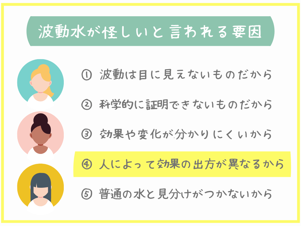 人によって効果の出方が異なるから