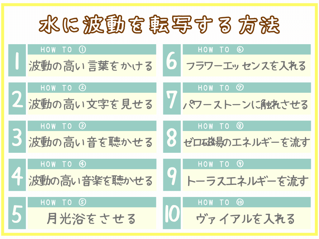 水に波動を転写する方法