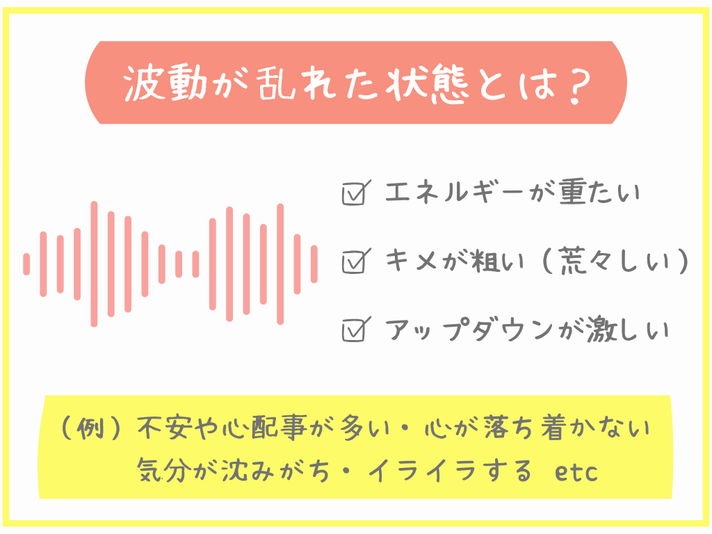 波動が乱れた状態とは?