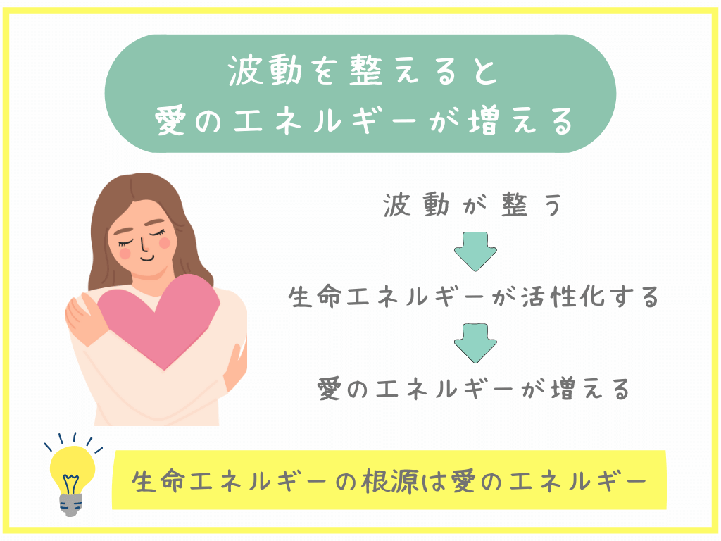 波動を整えると愛のエネルギーが増える