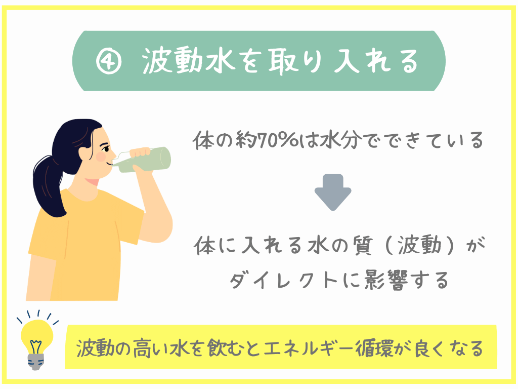 ④波動水を取り入れる