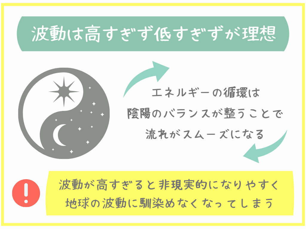 波動は高すぎず低すぎずが理想