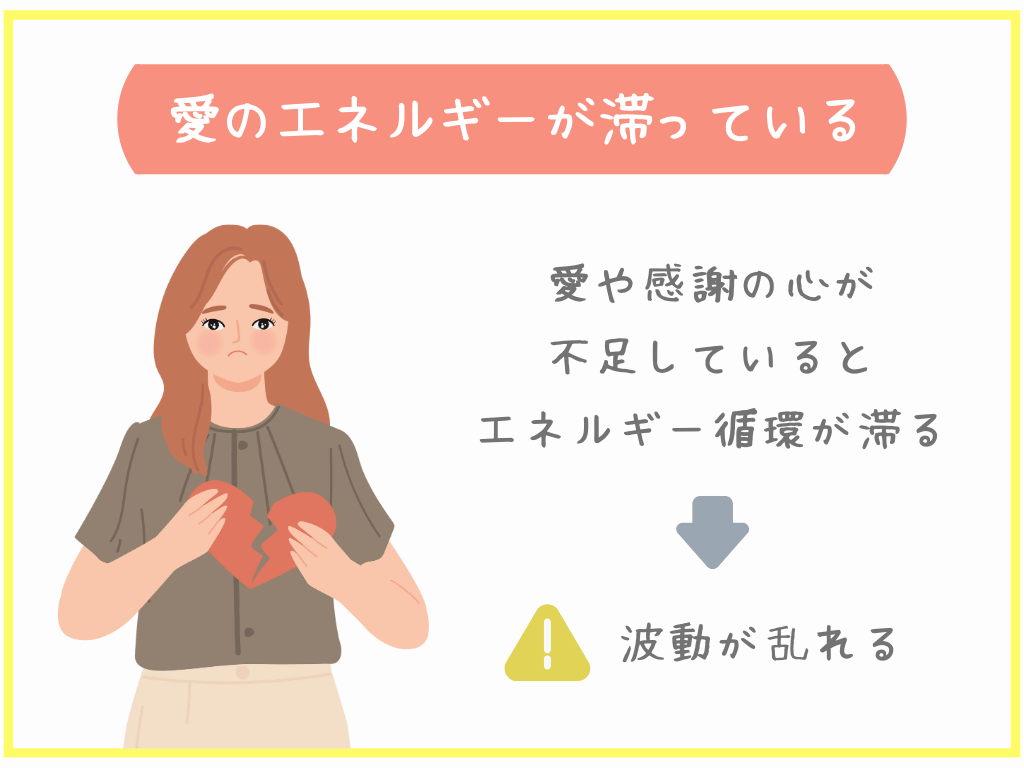 愛のエネルギーが滞っている
