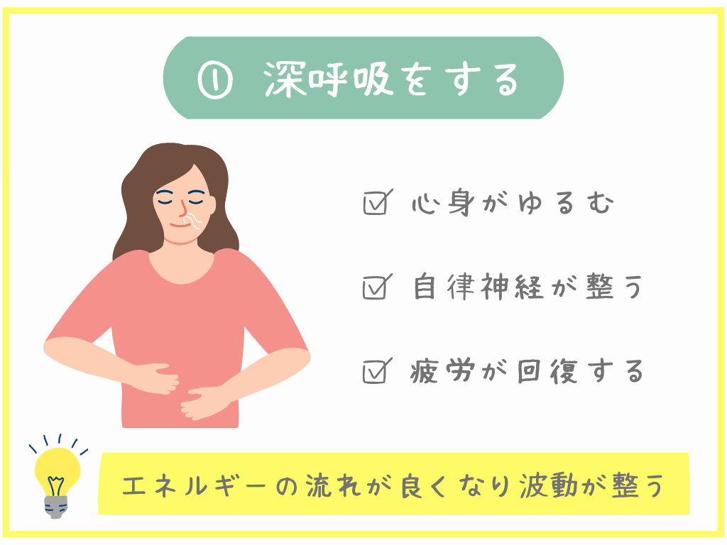①深呼吸をする