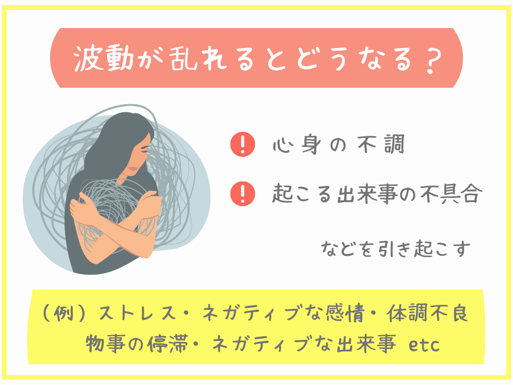 波動が乱れるとどうなる?