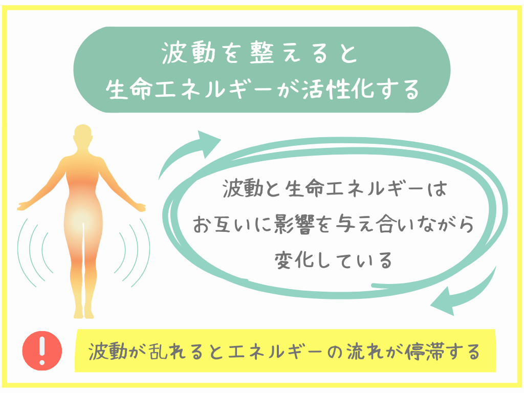 波動を整えると生命エネルギーが活性化する