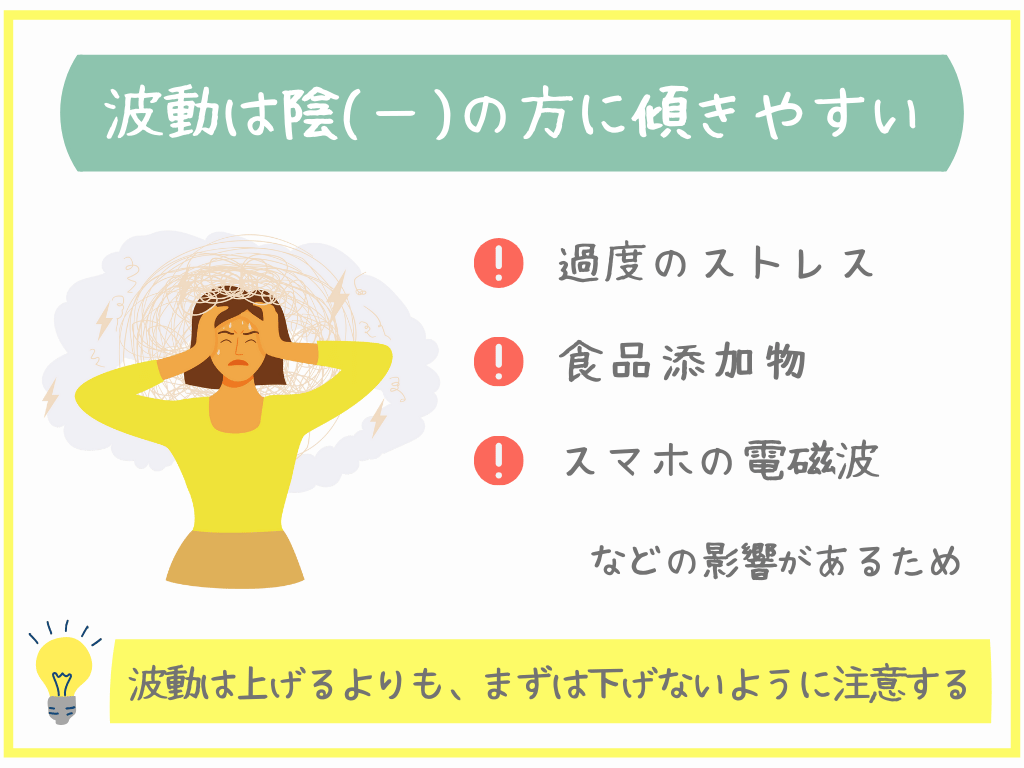 波動は陰(マイナス)の方に傾きやすい