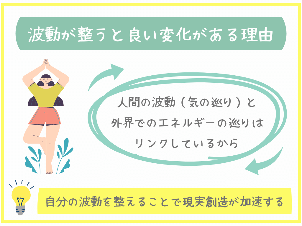 波動が整うと良い変化がある理由