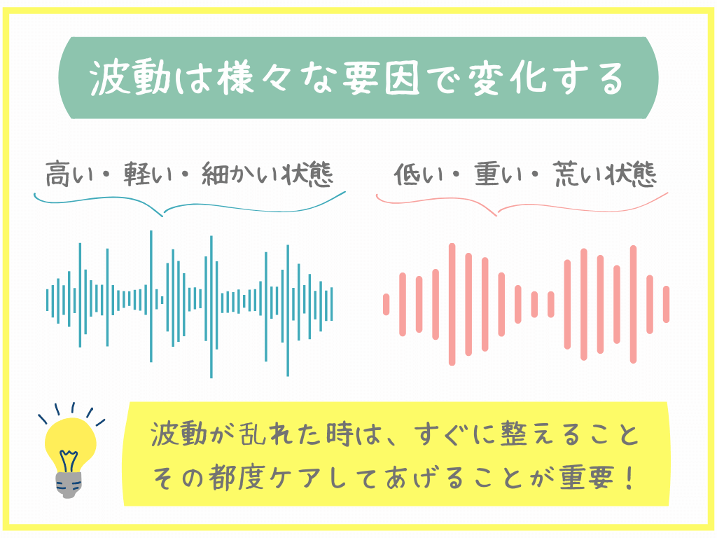 波動は様々な要因で変化する